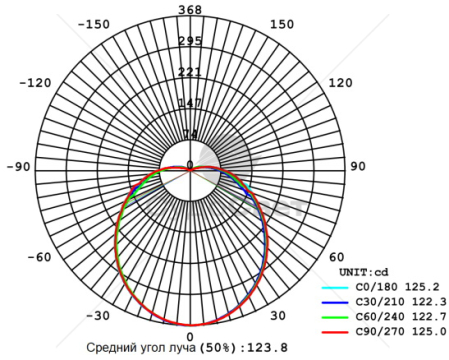 СК-219LED